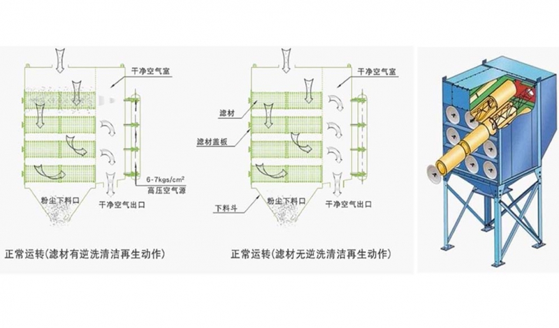 沉流式滤筒除尘器